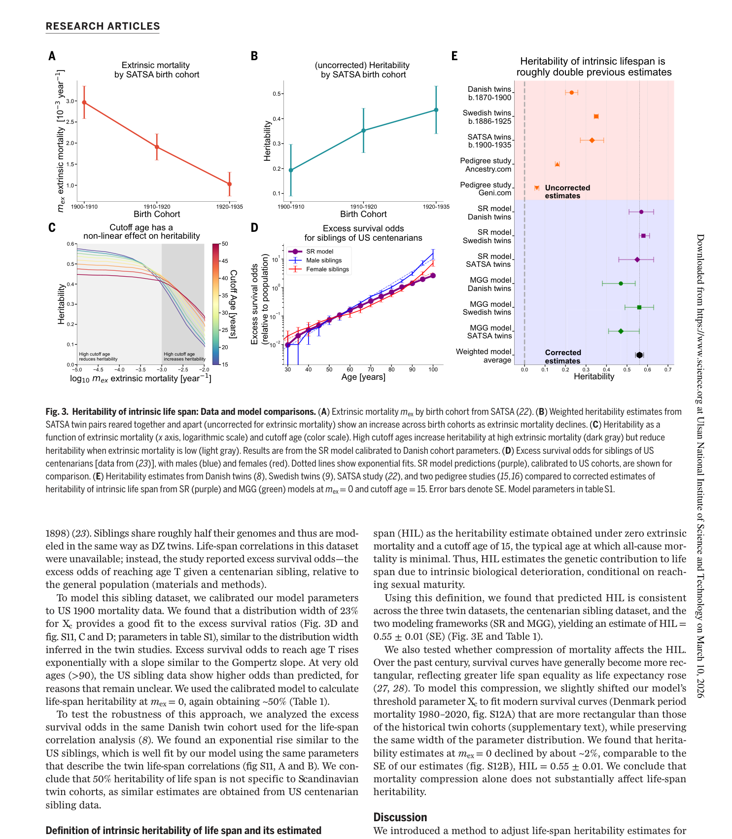 Fig. 3 - 내인성 수명 유전율 데이터와 모델 비교