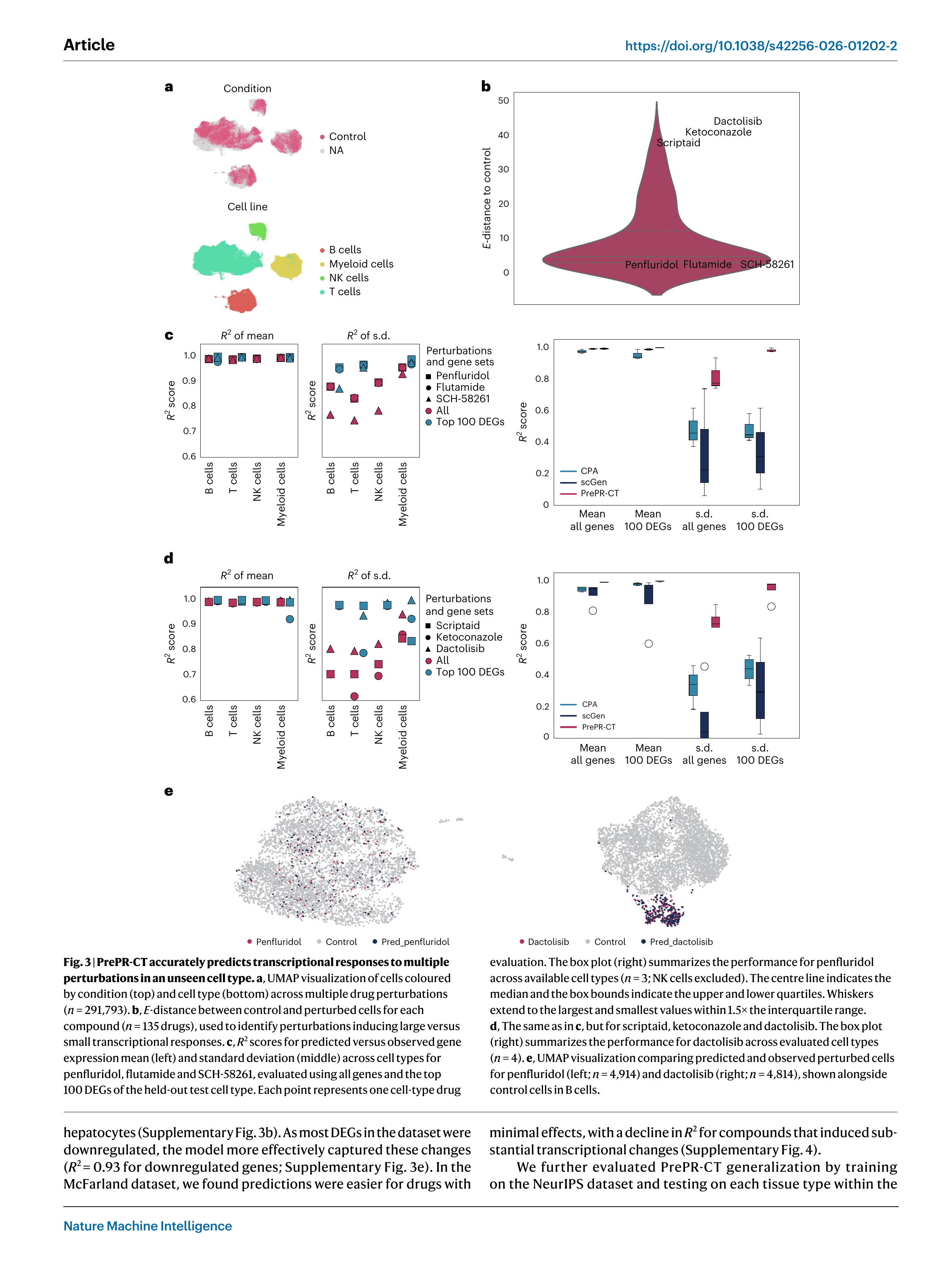 다중 약물 예측