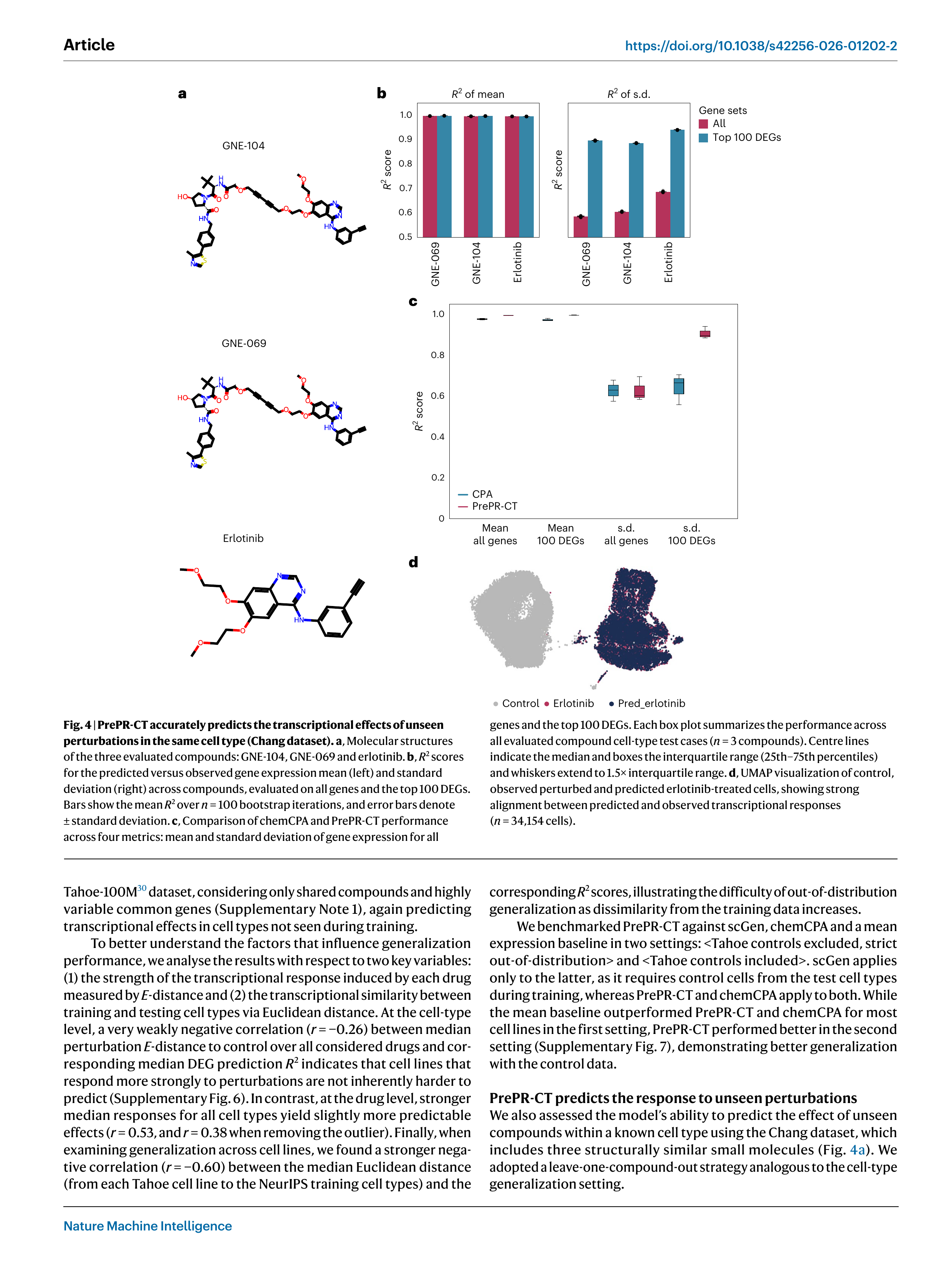 보지 못한 약물 예측
