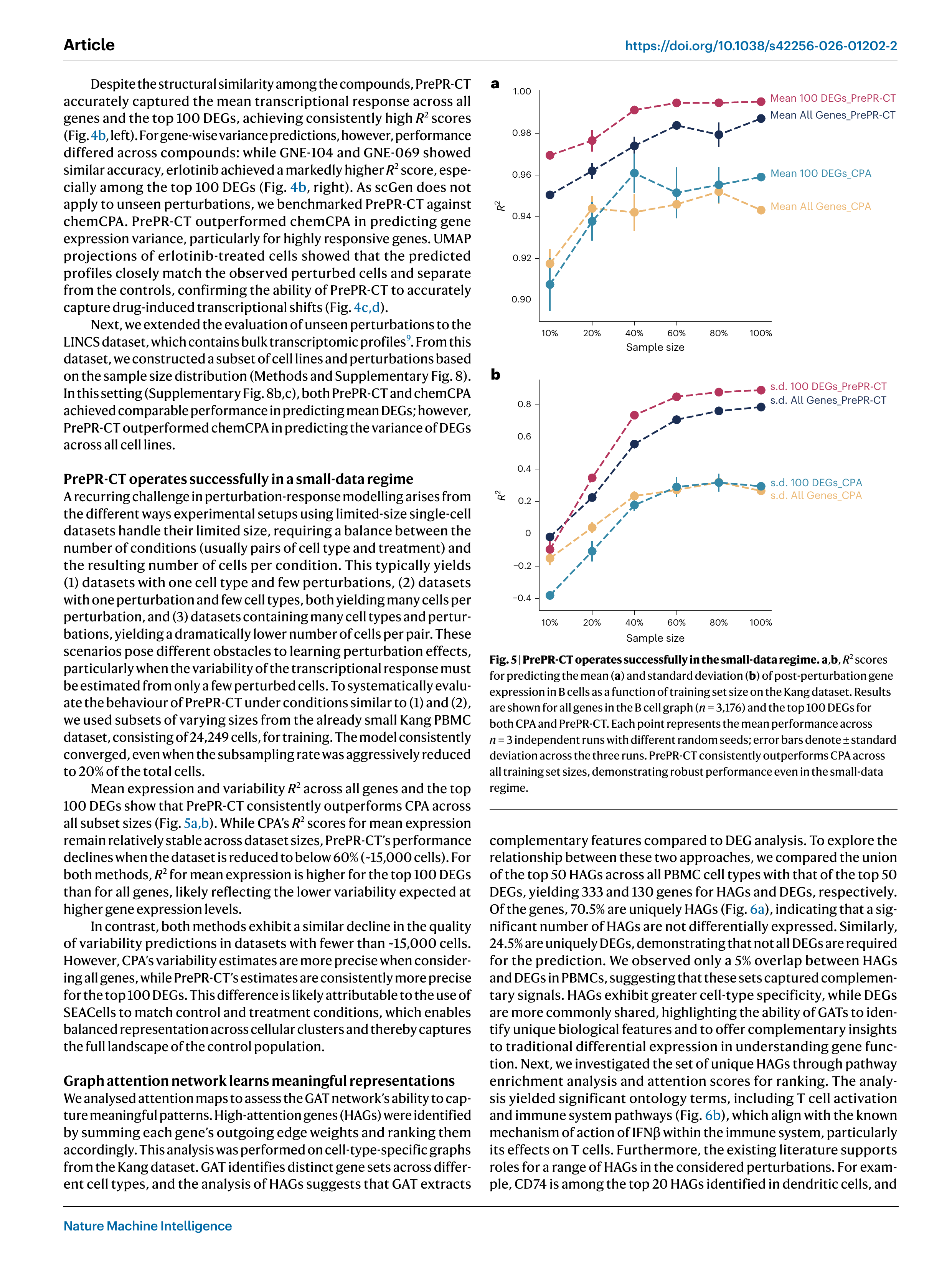 소규모 데이터 성능